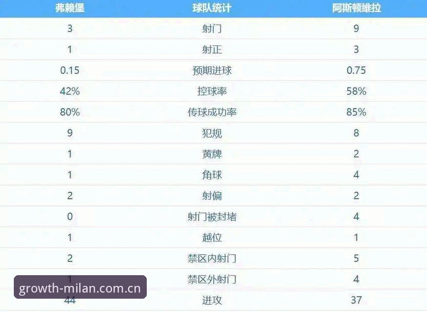 维拉终结30年冠军荒：埃梅里欧联杯五冠王的战术密码与观赛实用手册